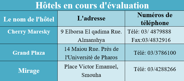 Avis d'hôtels à Alexandrie