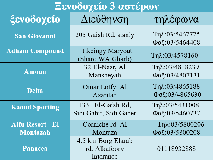 Κριτικές ξενοδοχείων στην Αλεξάνδρεια